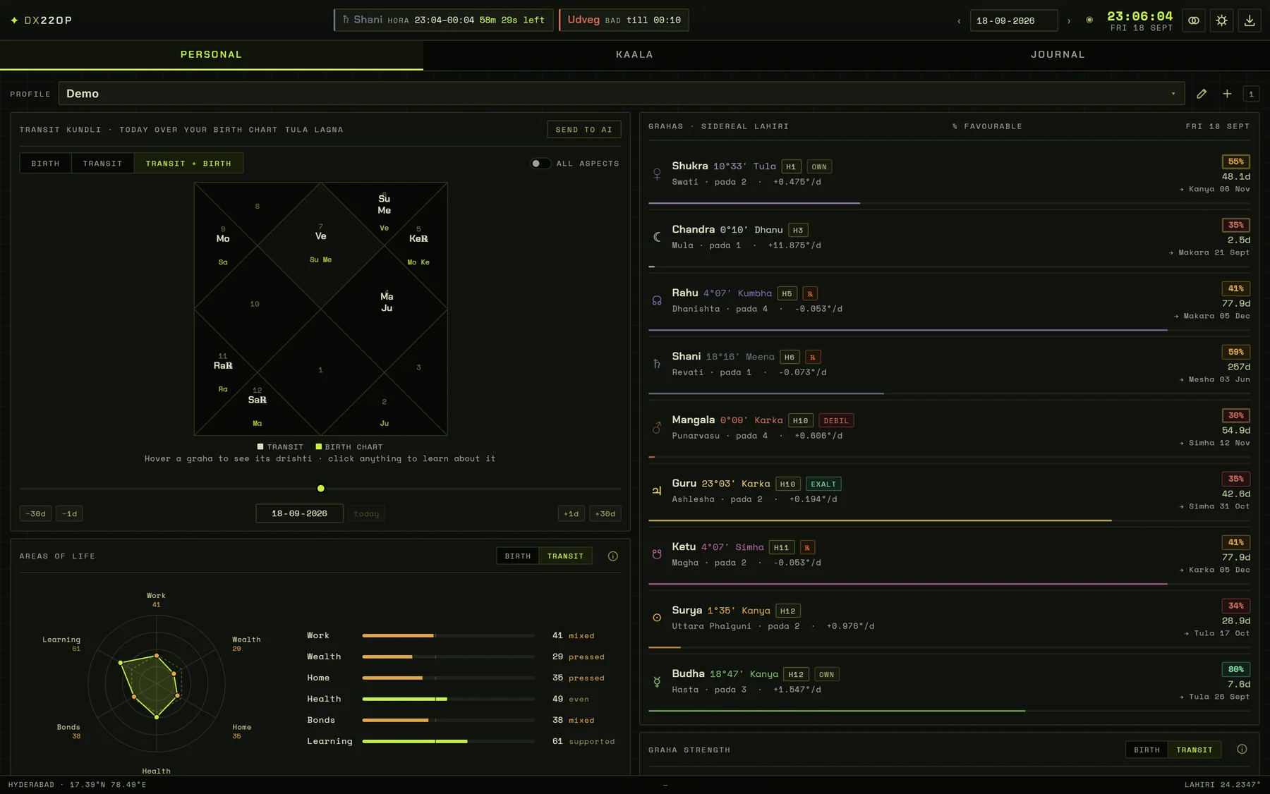 DX22OP — The transit kundli screen